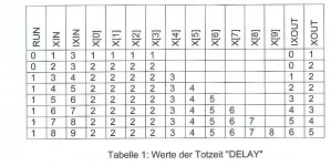 DELAY Tabelle0001.jpg