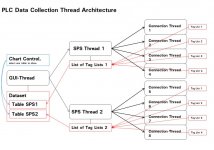 thread architecture.jpg