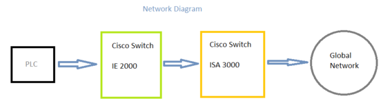 Network_diagram.png