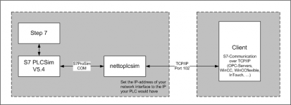 Nettoplcsim_schema.png