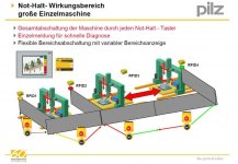 Pilz_NotHalt_Bereiche.JPG