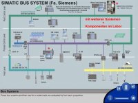 simatic_bus_system_at_labor.jpg