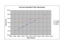 kennlinie_-_abh_ngigkeit_von_filterkonstante_kl3202-0028.jpg