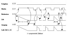SE_Timer.jpg