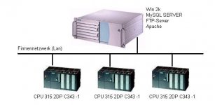 CPU-Netzwerk.JPG