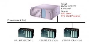 CPU-Netzwerk.JPG