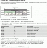 Format_eines_Pointer.gif