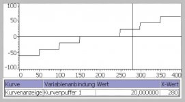 Runtime 400 Werte.jpg