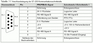 S7-200-Schnittstelle.gif