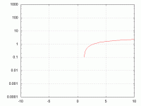 plotlog.gif