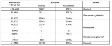 AI_ET200s.jpg AI_ET200s.jpg