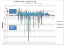 vertikale_beschleunigung.jpg
