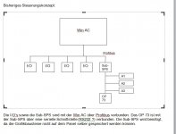 bisheriges_steuerungskonzept.jpg
