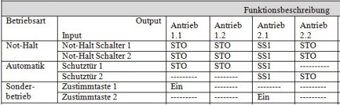 V-Modell_Tabelle.jpg