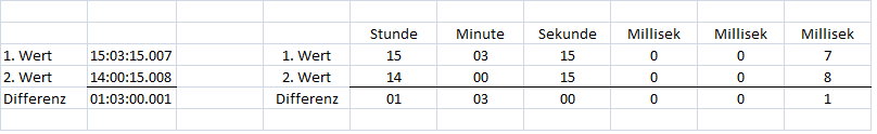 Zeitdifferenz.png