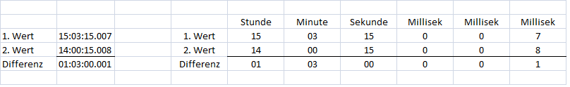 Zeitdifferenz.png Zeitdifferenz.png