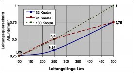 Leitungsquerschnitt.jpg