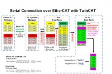 SerialCom over EtherCAT.jpg