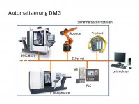 Automatisierung DMG Präsi3.jpg
