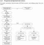 AG100_Prog_sichern.GIF