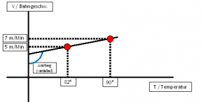 Kurve_Bahnsteuerung#2.png