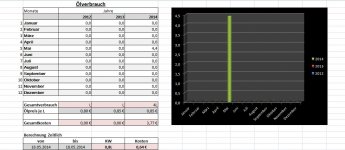 Excel Grafik.JPG