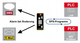 MB_Schema_mbSECBOX_SMS_E-Mail.jpg MB_Schema_mbSECBOX_SMS_E-Mail.jpg