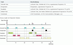 zeitplan.GIF