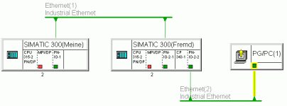 S7-Routing.gif