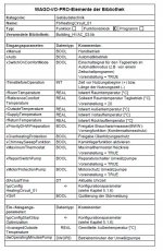 2014-10-14 Beschreibung Wago Baustein.jpg