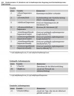 2014-10-14 Beschreibung Wago Baustein 2-5.jpg