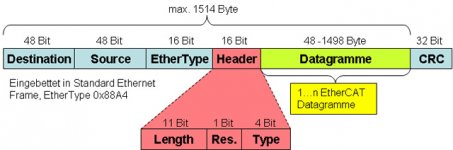 Ethercatframes.jpg