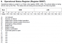 Operational_Status_Register.PNG