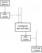 Grobe Struktur.jpg