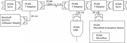 canbus_MicroMod_EL6751_PCANUSB.png canbus_MicroMod_EL6751_PCANUSB.png