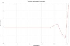 ungenauigkeit-gleitkommaadditionen-bis-150000.jpg