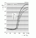 PTC_B59901_Kennlinie.gif