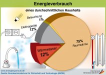 Co2online_durchschnittlicher_Energieverbrauch.jpg Co2online_durchschnittlicher_Energieverbrauch.jpg
