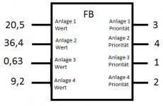FB Priorität bestimmen.jpg