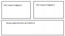 Aufbau Visu.png Aufbau Visu.png