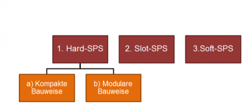Einteilung Hardware.png