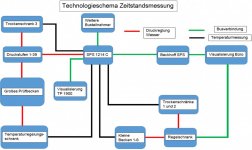Technologieschema mit Überschrift.jpg Technologieschema mit Überschrift.jpg