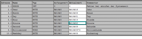 Systemzeit.PNG
