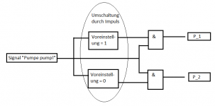 Wechselschaltung_Pumpen.png Wechselschaltung_Pumpen.png
