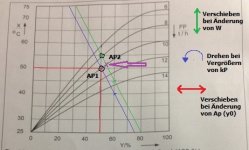 Diagramm-aenderungen.jpg