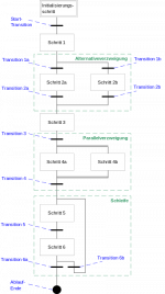 Ablaufsteuerung_svg.png Ablaufsteuerung_svg.png