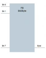 Bit2Byte.png