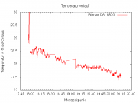 temp-verlauf.png