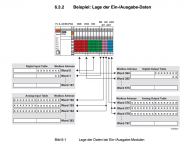 Modbus_IOs.PNG Modbus_IOs.PNG