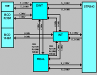 48711306_STEP7_Basic_V105_Beispiele_zur_Umwandlung_von_Datentypen_01.png